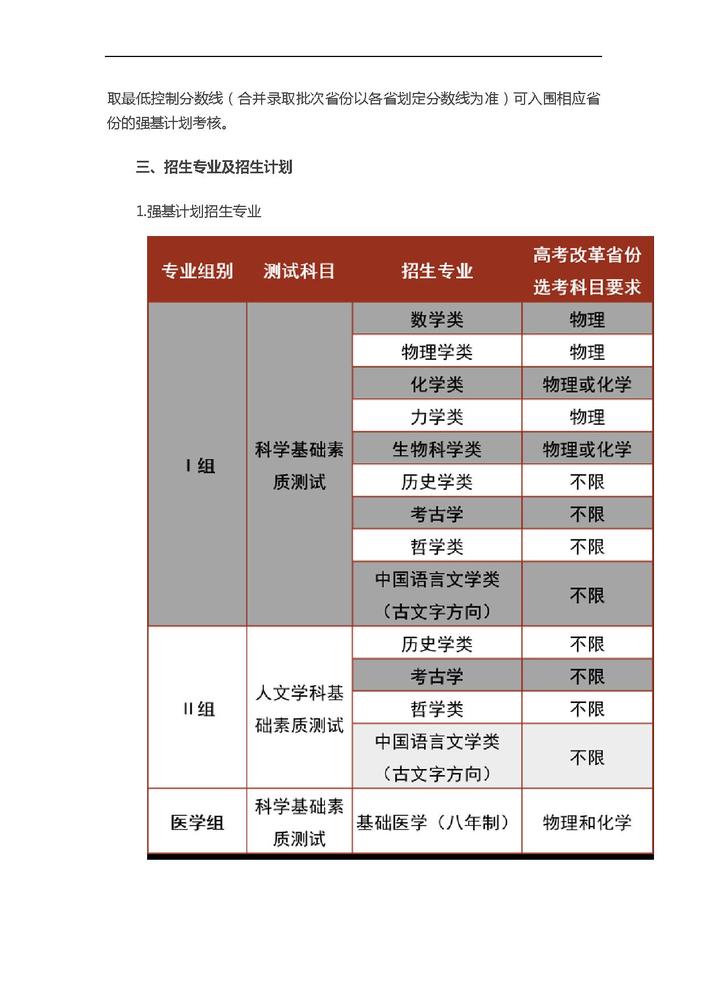 強基計劃匯總5.7(1)-10.jpg